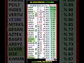17 Ocak #DOAS #GOKNR #VESBE #MTRKS #GESAN #ARDYZ #ULKER #SISE #INFO #ISDMR #ORGE #GLRYH #THYAO
