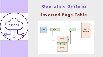 OS47 - Inverted page table