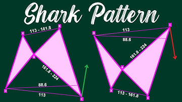 Shark Pattern | Shark Harmonic Pattern Trading Strategy | Shark Harmonic Pattern Explanation