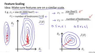 Gradient Descent in Practice I   Feature Scaling   Stanford University   Coursera