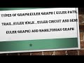 #Euler Graph#Euler path,Trail ,Euler Walk , Euler Circuit and Semi Euler Graph and Hamiltonian Graph