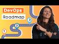 Feuille de route devops 2024  comment devenir ingnieur devops  questce que devops 