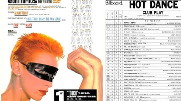 Eurythmics - Here Comes the Rain Again (1984)