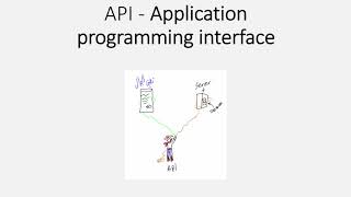 (Introduction to programming ) API - Application programming interface