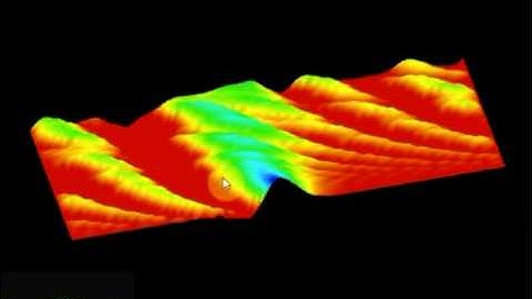 KdV Equation simulated with CUDA and OpenGL