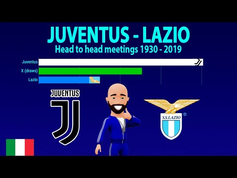 JUVENTUS vs. LAZIO|1930-2019 Head to Head Statistics|ЛАЦИО - ЮВЕНТУС статистика встреч