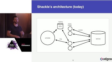 Staying Afloat with Buoy A High Performance HTTP Client - Louis-Philippe Gauthier