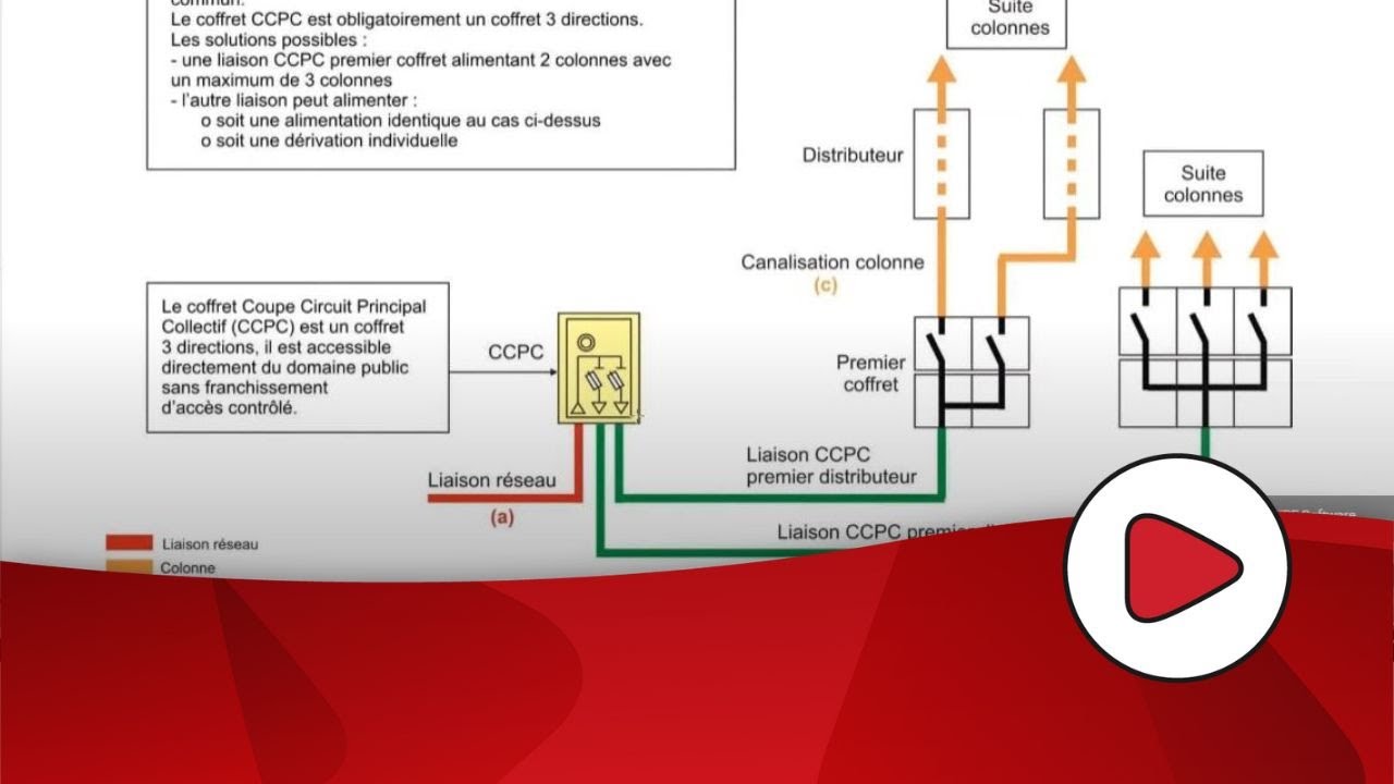 Diseño y cálculo de instalaciones eléctricas en . con CYPELEC NF -  YouTube