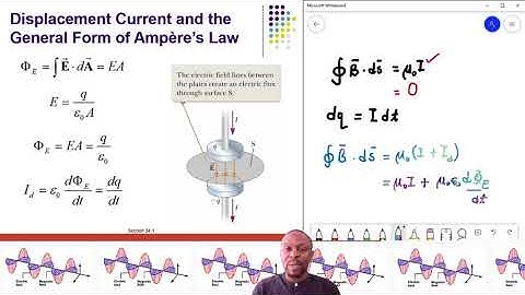 Chapter 34: Electomagnetic Waves (SV Motloung)