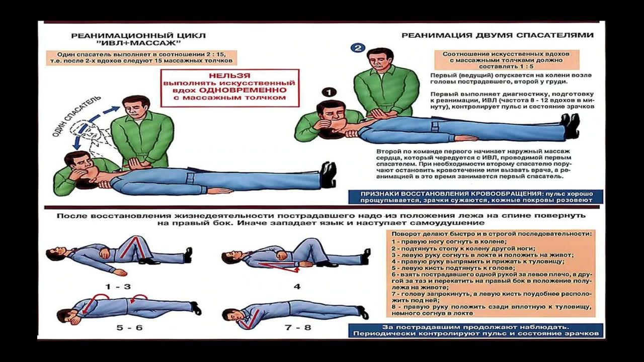 Наиболее безопасное положение пострадавшего при потере сознания
