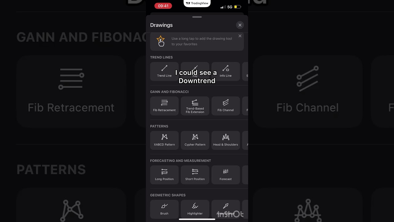 ORB+Trendline confirmation. 