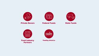 How The Greater Boston Food Bank Works