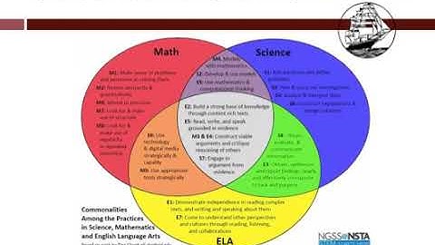 Teaching and Learning - STEM