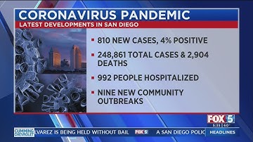 Percentage Of Positive COVID-19 Cases, Hospitalizations Continue To Fall In County