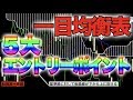 一目均衡表だけで月収２０万円稼ぐ手法を公開！【バイナリー 】