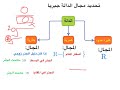 ايجاد مجال الدالة