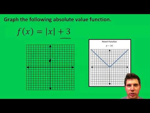 Graphing Absolute Value Functions