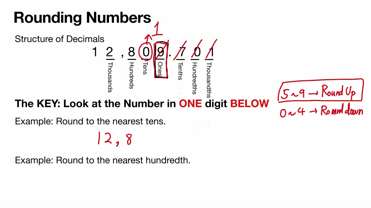Rounding Numbers - YouTube
