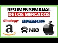 ANÁLISIS TÉCNICO DE ACCIONES: APPLE➕ AMAZON ➕ STRATEGY ➕ NIO ➕ AMADEUS ➕ ...