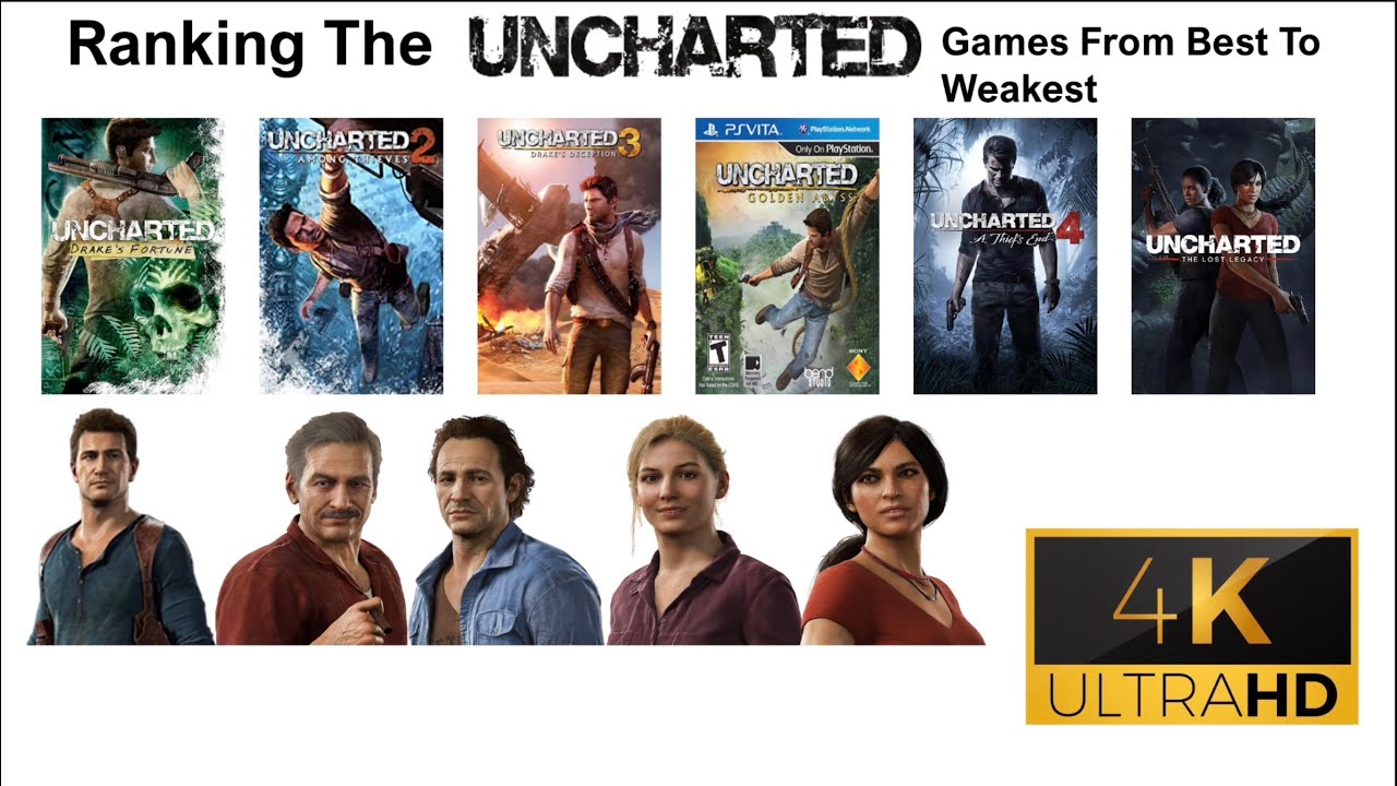 Ranking the Uncharted Games From Worst to Best - KeenGamer