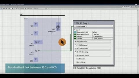 SIPROTEC 5 - IEC 61850 - Simply usable - EN