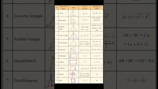 Maths Short Tricks for SSC, Bank, Railway