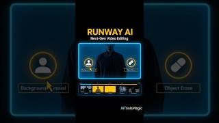 Remove Video Background in Seconds 😳 | Runway AI | This AI Creates Cinematic Videos Automatically 🔥
