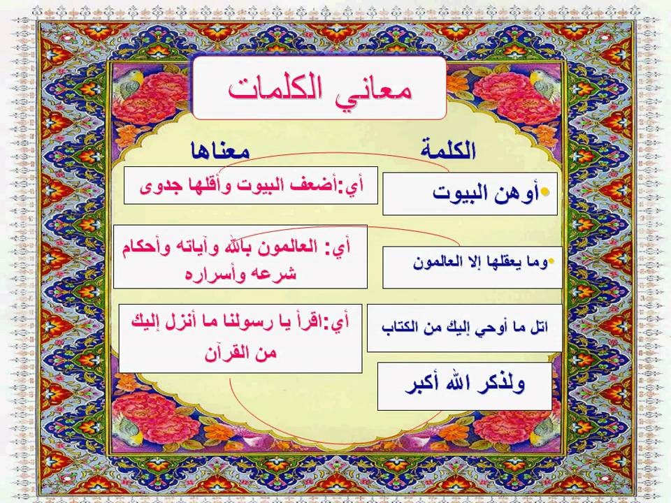 11f2 الحث على الصلاة وذكر الله تعالى Youtube