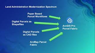 Spatial Webinar Series: Land Administration - Parcel Fabric Management with GIS