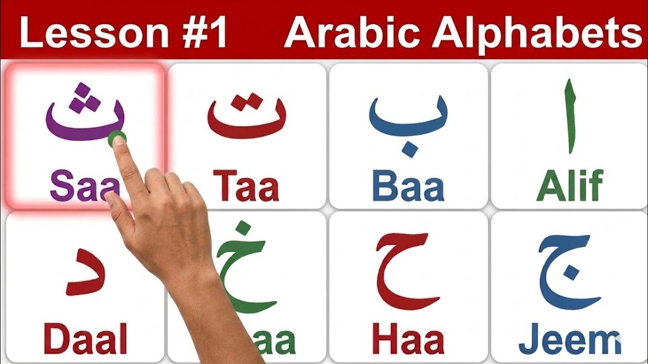 Lesson 1 The Arabic Alphabet Learnarabicorg
