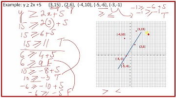 Linear inequalities in two variables, Urdu/Hindi Saima Academy
