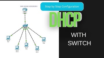 DHCP Configuration on Cisco Router with Switch