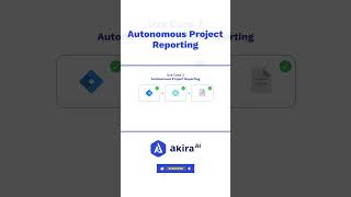 Autonomous Project Reporting Agent Mode Agentic Ai In Action