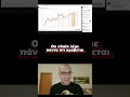 Φόβος για Quantum #macro #stocks #crypto #investing #trading #bitcoin #quantum