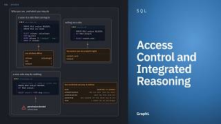 Access Control and Integrated Reasoning · SQL