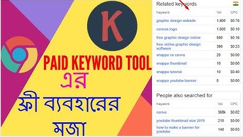 Best Free Keyword Everywhere Alternative In 2020  WMS Everywhere Chrome Extension Keyword Research