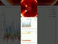 Solar Radiation daily — 24/03/2026 #cosmic #radiation #airplane #spaceweather #solarflare #cosmicona