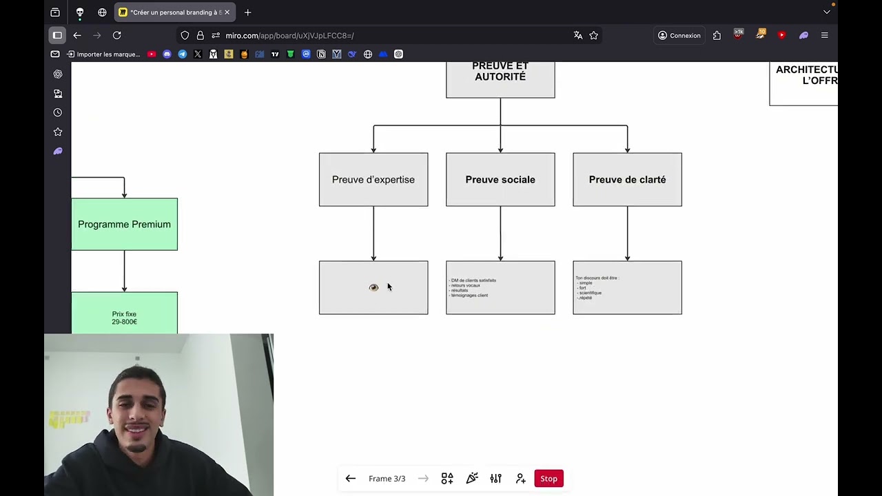 Créer un personal branding à 5 chiffres par mois 