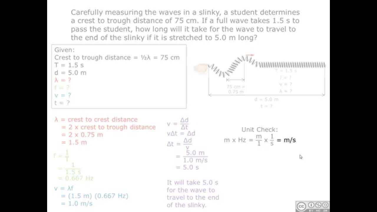 Example of Wave Speed - YouTube