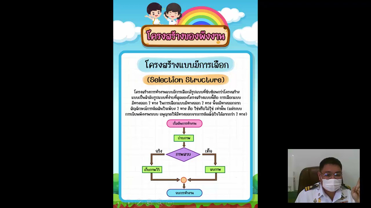 โครงสร้างผังงาน  2022 Update  โครงสร้างผังงานป 3