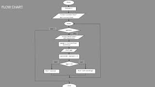 PBE 2 PROBLEM SOLVING  AND PROGRAM DESIGN