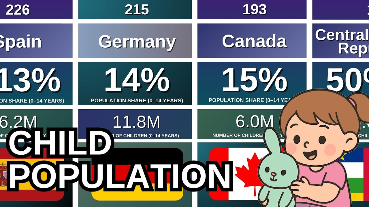 Child Population (Ages 0–14) by Country | Share & Total 👧