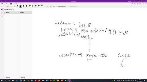 第15.1讲 GPIO中断实验 Cortex A中断原理