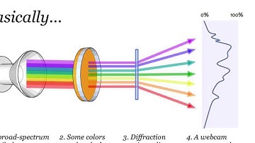 Rainbow Glasses- STEM SOS PBL Level 2 Project