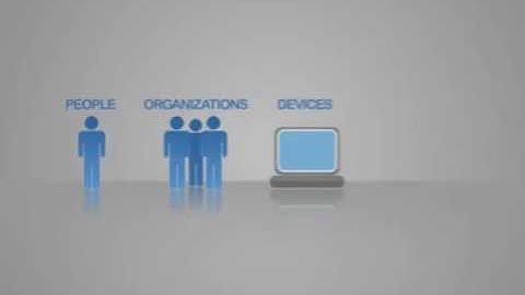 GlobalSign SSL Certificates