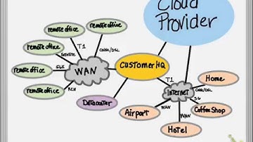 Doceri for Business Whiteboard Screencasts