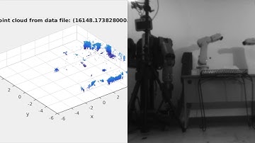 MV Bluefox camera images and filtered point clouds