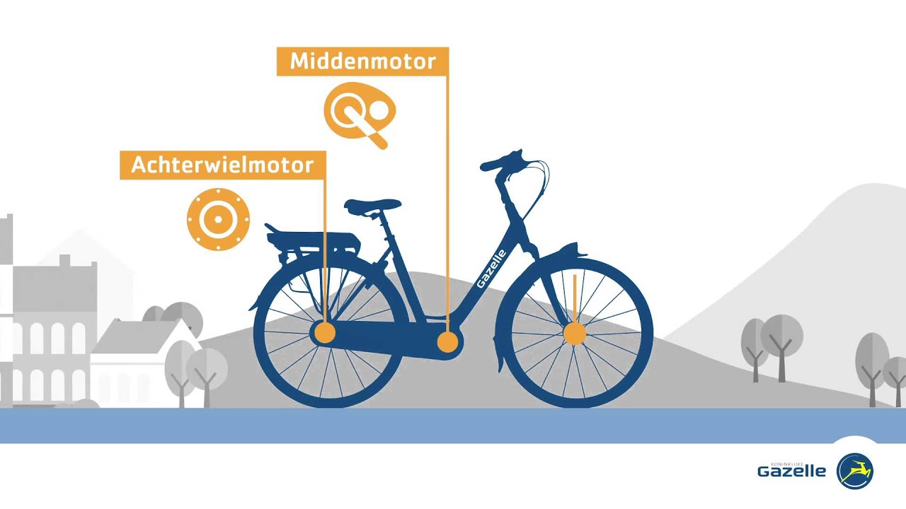 pomp ontwikkelen streng Hoe werkt een elektrische fiets?