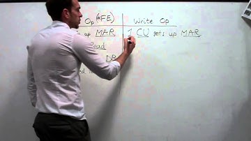 Higher Computing Read, Write Operations. Fetch Execute Cycle