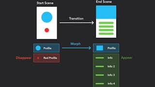 Drama.app: Magic Move screenshot 1